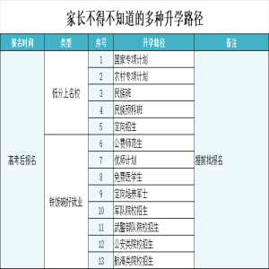 家长不得不知道的多种升学路径