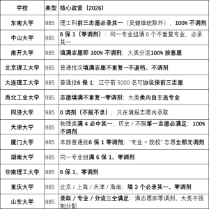985院校2026核心政策