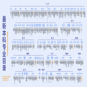 2026普通本科最新专业目录