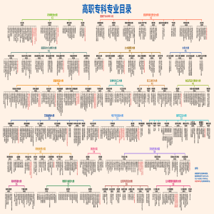 2026高职专科最新专业目录